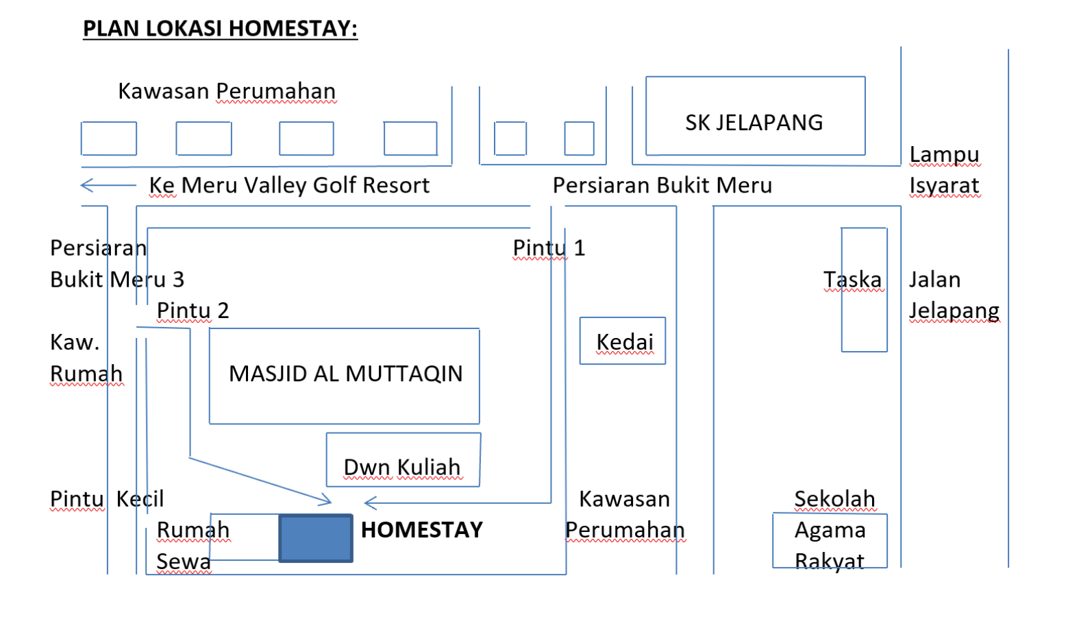 Pelan homestay