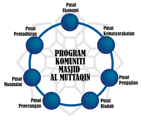 program komuniti
